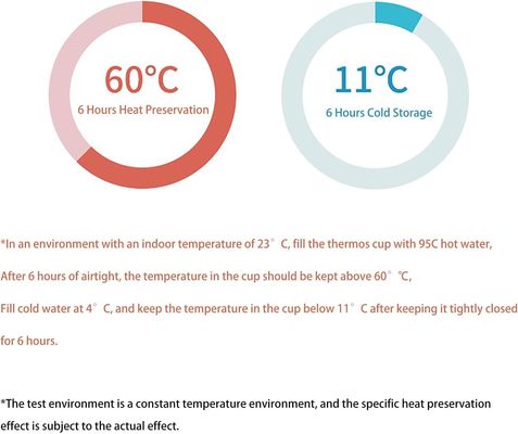 Applicable 12 oz Couvercle peut être utilisé comme tasse à boire pour bouteille d'eau en acier inoxydable