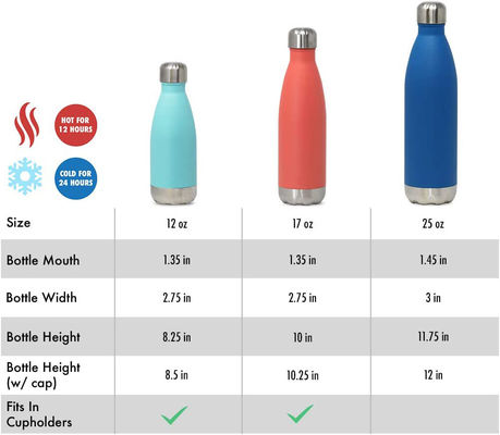 Bouteille d'eau isolée en acier inoxydable sport avec logo personnalisé et revêtement anticorrosion